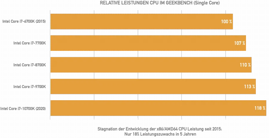 Inline Bild