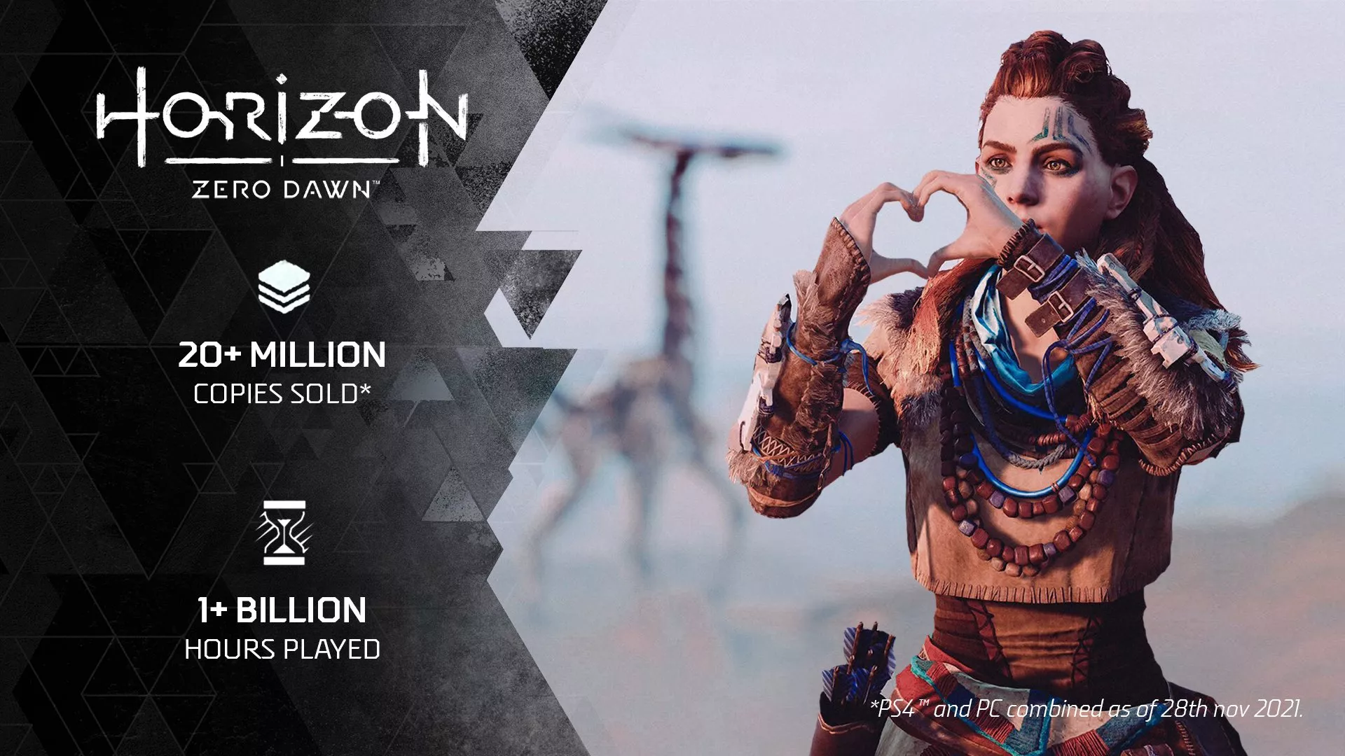 Horizon Zero Dawn hat sich über 20 Millionen Mal verkauft Heropic