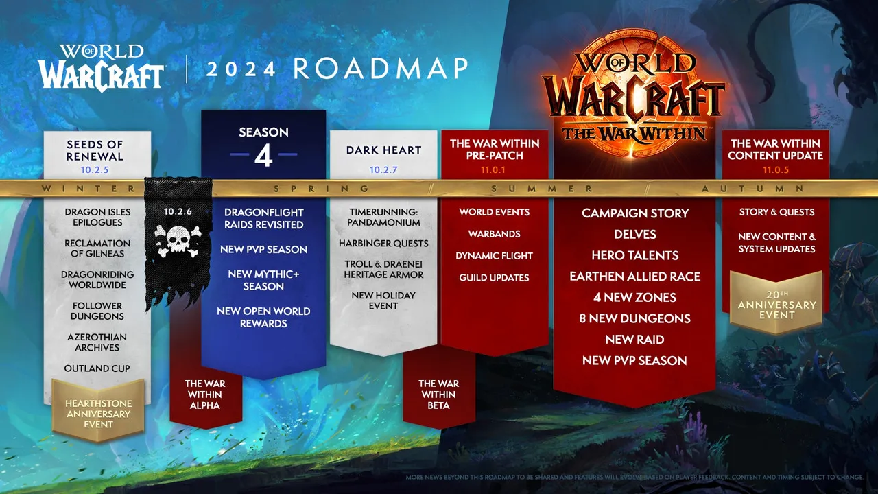 World of Warcraft: Roadmap für 2024 zeigt die Zukunft des Spiels Heropic