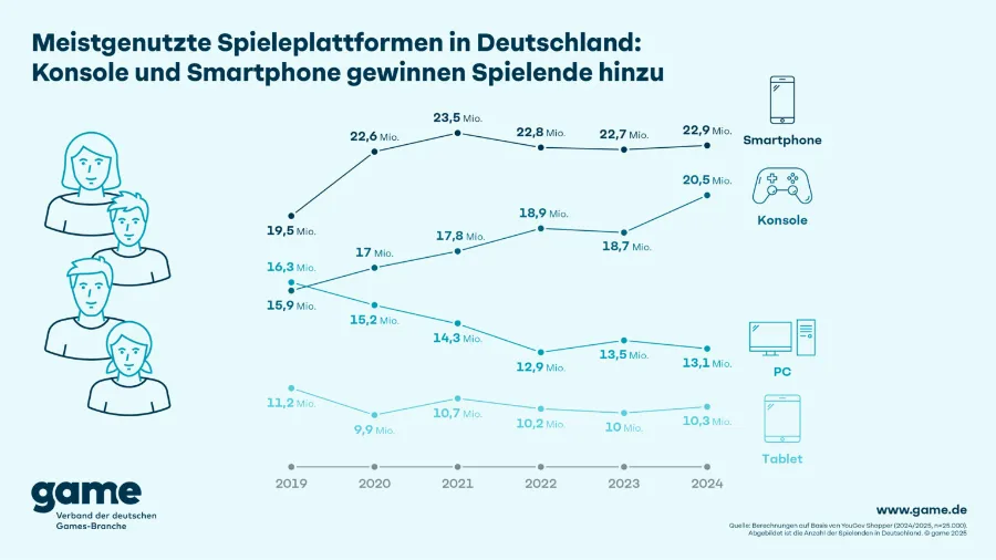 Inline Bild